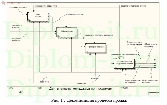 Автоматизация работы отдела продаж в торговой компании
