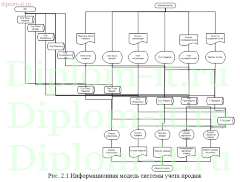 Автоматизация работы отдела продаж в торговой компании