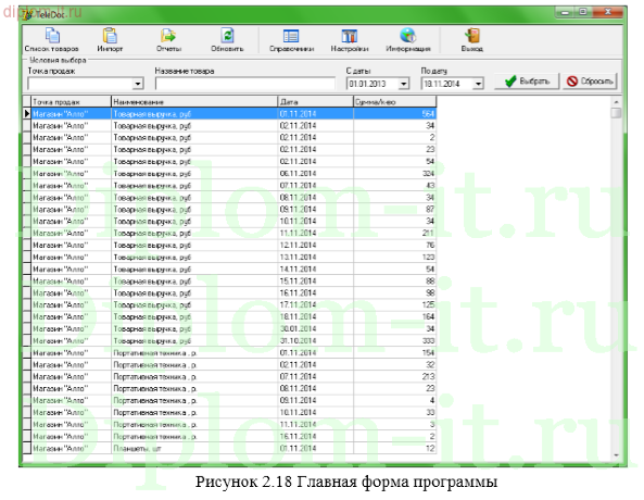 Автоматизация работы отдела продаж в торговой компании