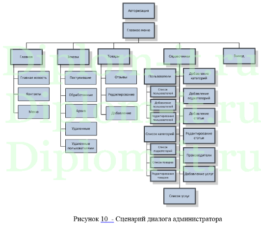 Разработка прототипа сайта для печатного салона, диплом разработка сайта