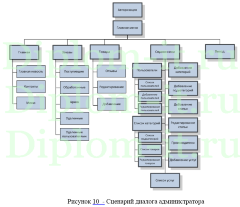 Разработка прототипа сайта для печатного салона, диплом разработка сайта