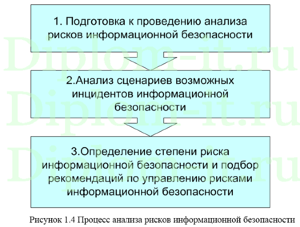  Модернизация механизмов защиты информационно-аналитической системы учета услуг, диплом защита информации 
