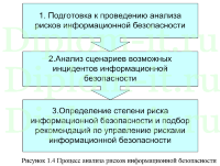 Модернизация механизмов защиты информационно-аналитической системы учета услуг, диплом защита информации