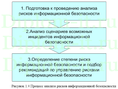 Модернизация механизмов защиты информационно-аналитической системы учета услуг, диплом защита информации