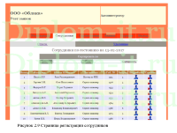 Автоматизация обработки заявок на ремонт ПК, дипломная работа по прикладной информатике в экономике
