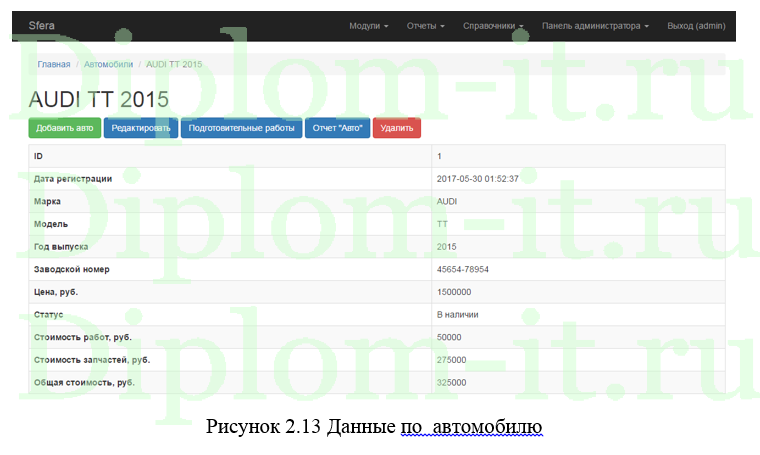 Автоматизация информационно- поисковой системы фактографического типа в компании, ВКР по информатике в экономике