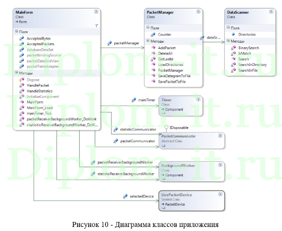  Разработка прототипа программного обеспечения для повышения уровня защищенности автоматизированных систем управления, ВКР по информатике 