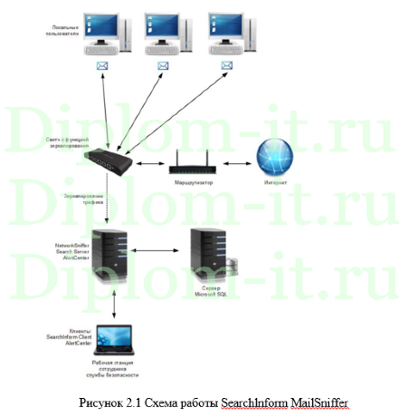 Совершенствование и развитие системы обеспечения ИБ и защиты информации в центре поддержки малого бизнеса