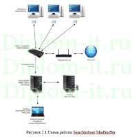 Совершенствование и развитие системы обеспечения ИБ и защиты информации в центре поддержки малого бизнеса