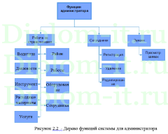Автоматизация бизнес-процессов обработки заказов и заявок на установку и обслуживание систем видео наблюдения (на примере компании ЦИФРА)