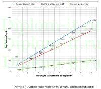 Защита персональных данных в МКУ Централизованная бухгалтерия села  Яр-Сале, ВКР защита информации Синергия