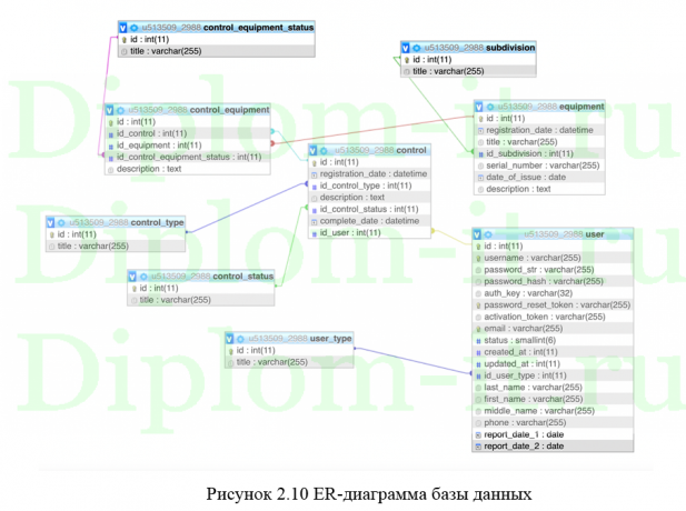 Разработка ИС Эталонная электронная база ренгеновского и специального контроля средств автоматизации и технического оборудования