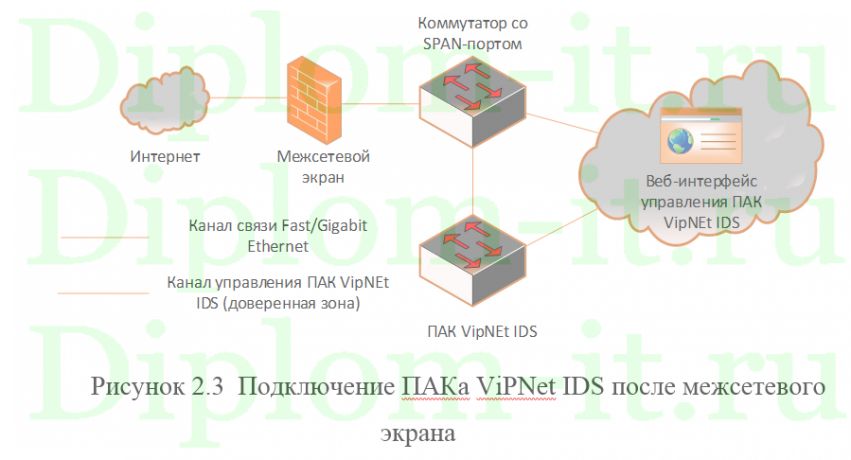 Разработка комплекса защитных мер по обеспечению информационной безопасности _nix систем, ВКР по защите информации