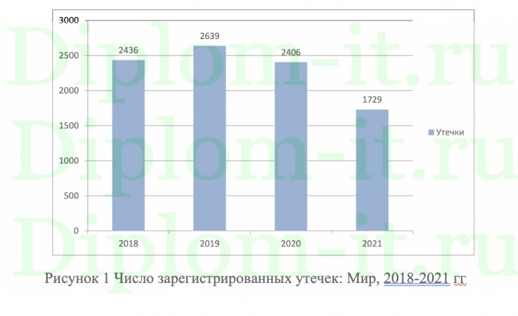  Разработка организационно- исполнительной документации ИБ учреждения, ВКр по защите информации 