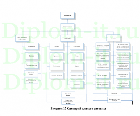 Автоматизация приема и анализа заявок технической поддержки ООО "Нансен Проджект Центр"