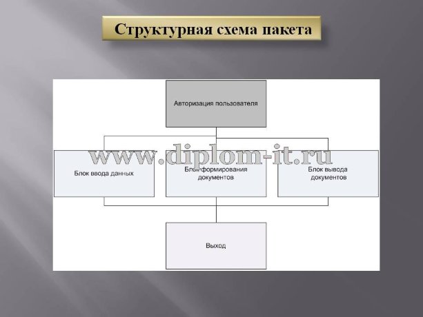  Автоматизация подготовки бухгалтерской отчетности в ИФНС для ООО 