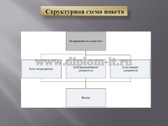 Автоматизация подготовки бухгалтерской отчетности в ИФНС для ООО