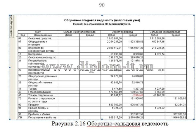  Автоматизация подготовки бухгалтерской отчетности в ИФНС для ООО 