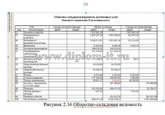 Автоматизация подготовки бухгалтерской отчетности в ИФНС для ООО