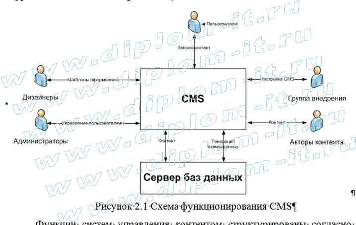 Разработка интерактивного сайта для компании-автодилера Ситроен