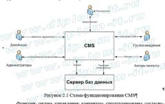 Разработка интерактивного сайта для компании-автодилера Ситроен