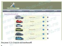 Разработка интерактивного сайта для компании-автодилера Ситроен