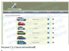 Разработка интерактивного сайта для компании-автодилера Ситроен