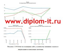 Автоматизация процесса поискового продвижения сайта в SEO-компании