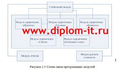 Автоматизация процесса поискового продвижения сайта в SEO-компании