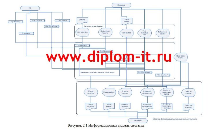 Автоматизация процесса поискового продвижения сайта в SEO-компании