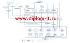Автоматизация процесса поискового продвижения сайта в SEO-компании