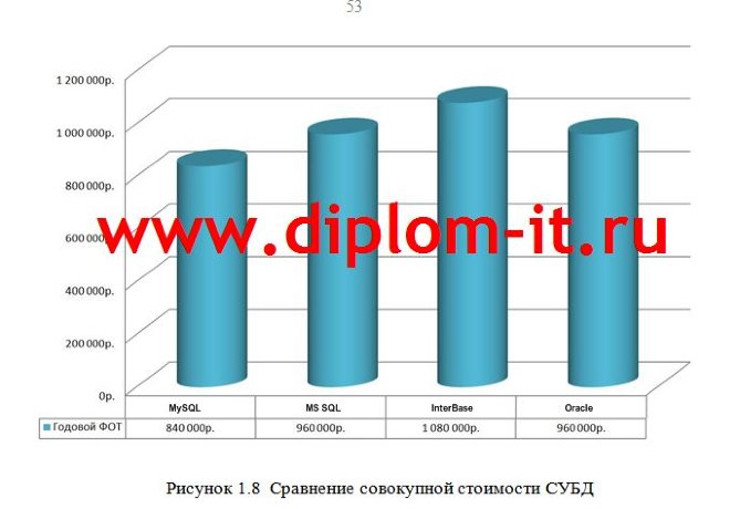Автоматизация процесса поискового продвижения сайта в SEO-компании
