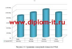 Автоматизация процесса поискового продвижения сайта в SEO-компании