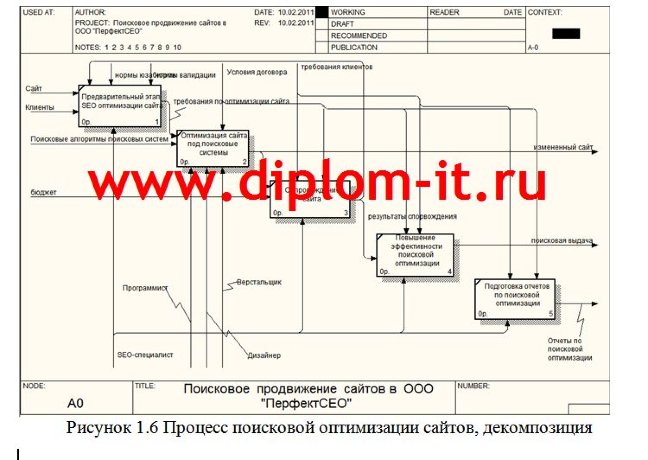 Автоматизация процесса поискового продвижения сайта в SEO-компании