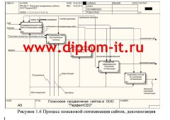 Автоматизация процесса поискового продвижения сайта в SEO-компании