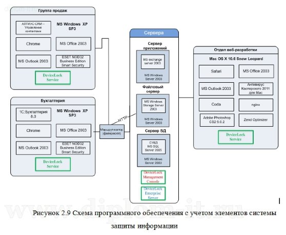  Разработка политики безопасности веб-студии 