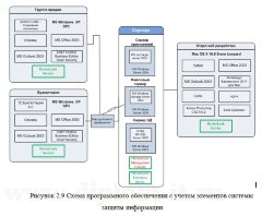 Разработка политики безопасности веб-студии