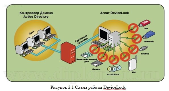  Разработка политики безопасности веб-студии 