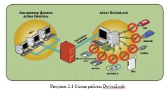 Разработка политики безопасности веб-студии
