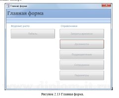 Дипломная работа по информатике Разработка АИС контроля и учета рабочего времени сотрудников компании