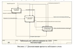 Дипломная работа по информатике Разработка АИС контроля и учета рабочего времени сотрудников компании