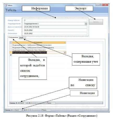  Дипломная работа по информатике Разработка АИС контроля и учета рабочего времени сотрудников компании 