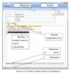 Дипломная работа по информатике Разработка АИС контроля и учета рабочего времени сотрудников компании