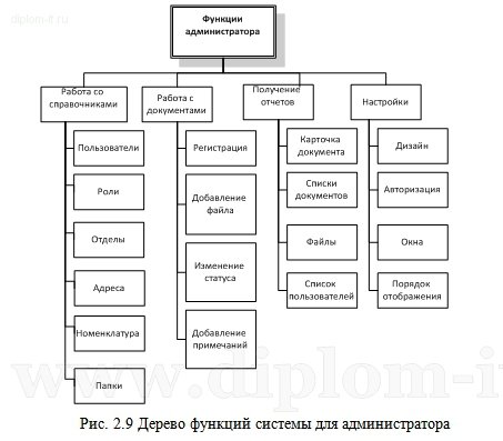  Автоматизация учёта документов архива, дипломная работа по прикладной экономике 