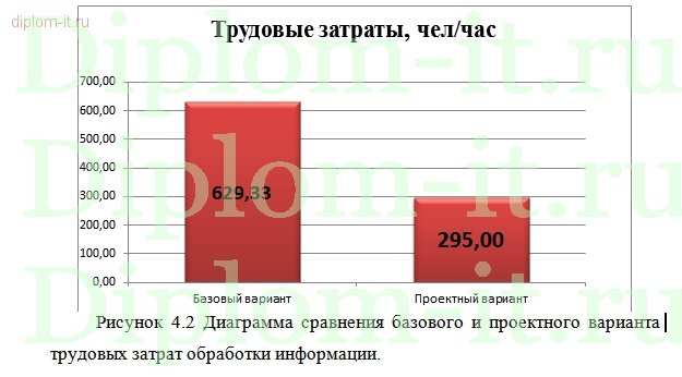  Разработка ИС по управлению заявками на сопровождение технического и программного обеспечения для банка 