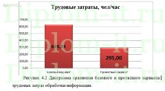 Разработка ИС по управлению заявками на сопровождение технического и программного обеспечения для банка