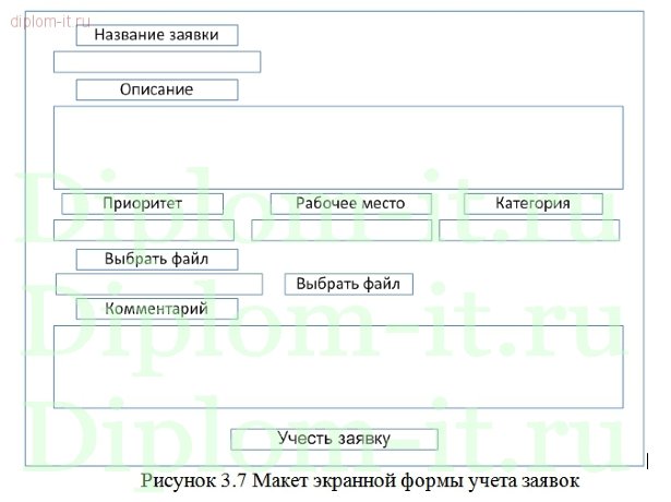  Разработка ИС по управлению заявками на сопровождение технического и программного обеспечения для банка 