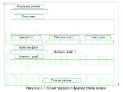 Разработка ИС по управлению заявками на сопровождение технического и программного обеспечения для банка