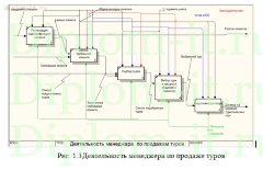 Разработка web-приложения бронирования путевок для туристической компании