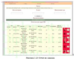 Разработка web-приложения бронирования путевок для туристической компании